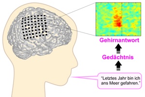 Finding thoughts in speech