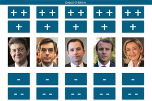 Frankreichs Spitzenpolitiker beurteilen