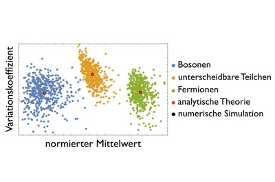 Verlässliche Quantencomputer entwickeln