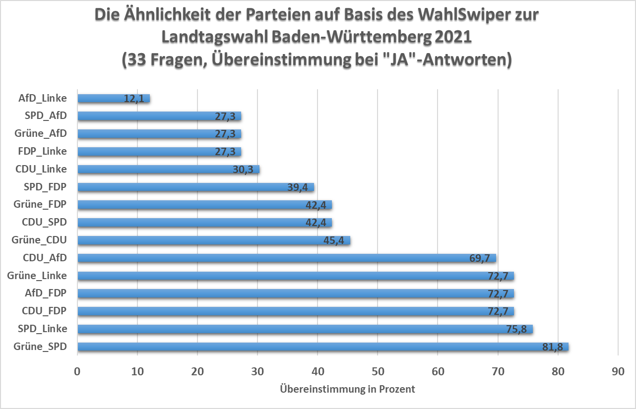 Das Superwahljahr 2021 beginnt mit den ersten Landtagswahlen 